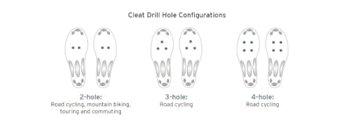 Cleat drill holes configurations