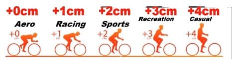 Different heights for different types of riding