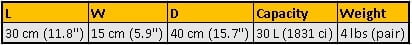 Dimension, Capacity and Weight of Ibera PakPak IB-BA9 pannier