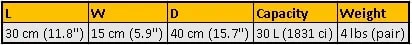 Dimension, Capacity and Weight of Ibera PakPak IB-BA9 pannier