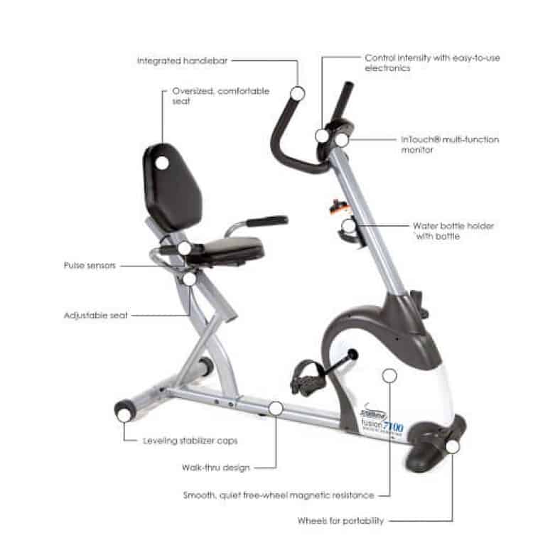 Recumbent bike vs. Elliptical Which One to Choose & Why!