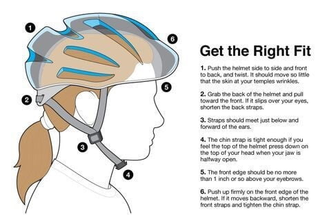 Get right fit helmet