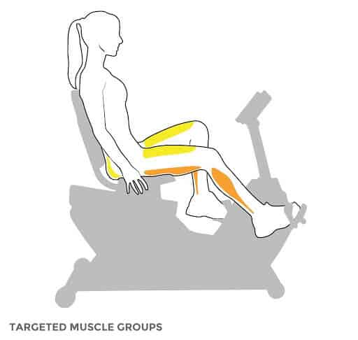 Recumbent bike results