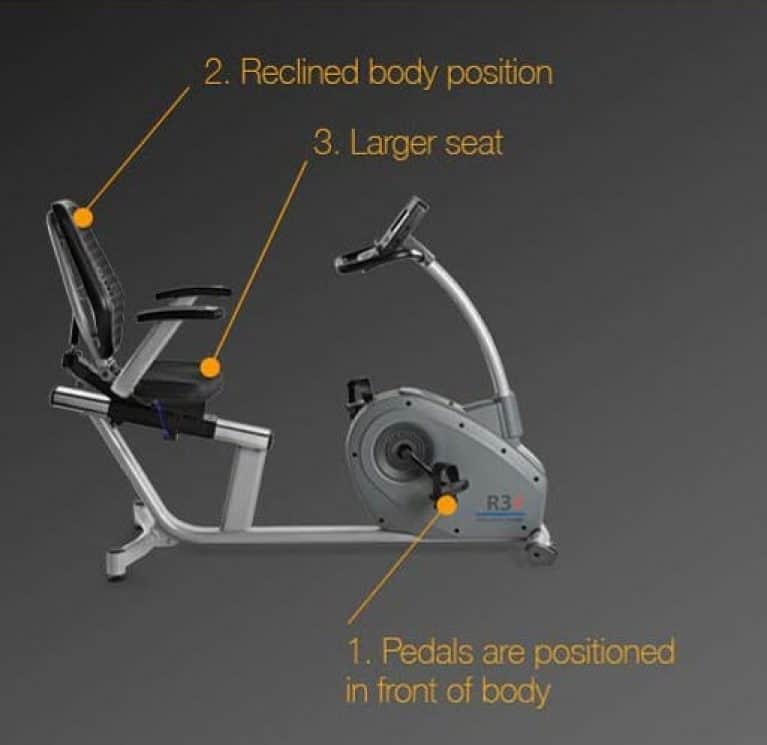 Spin bike vs. Exercise bike Which One will You Choose & Why?