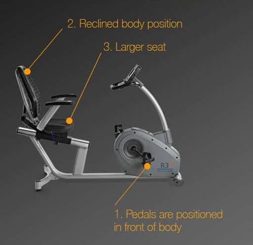 Recumbent bike vs upright bike