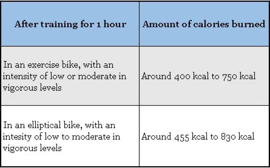 recumbent bike vs elliptical for knees