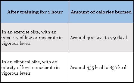 Recumbent-bike-vs.-elliptical_1