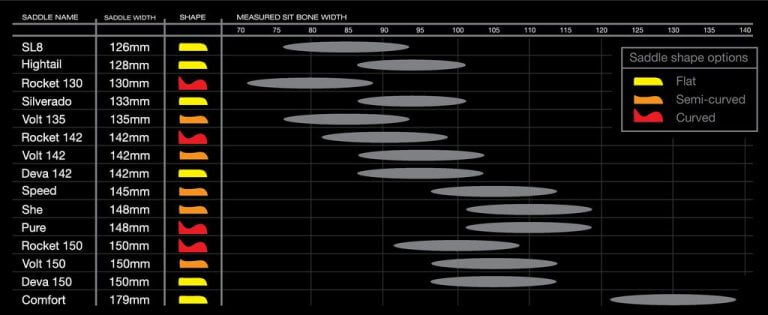 The width of the saddle