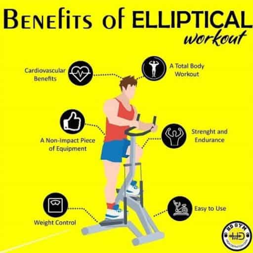 Benefits of workouts on an Elliptical trainer