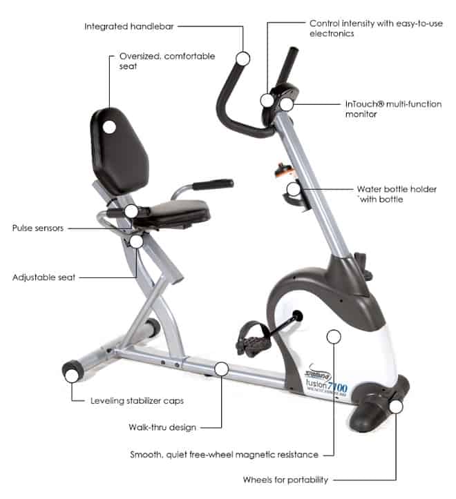 Recumbent bike