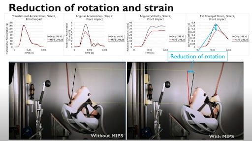 reduction-of-rotation-and-strain