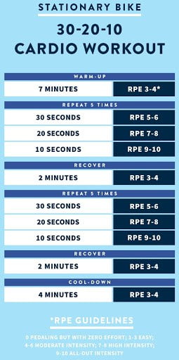 HIIT workout routine