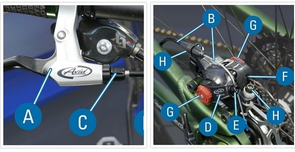 Mechanical Disc brake Components