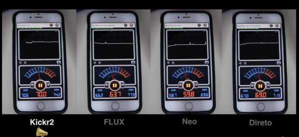 Noise-Comparisons