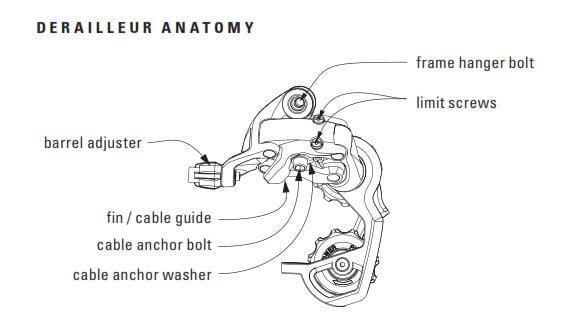 Derailleur anatomy