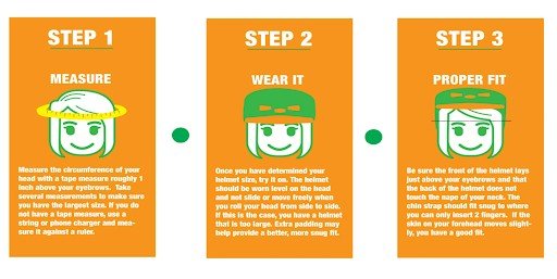 proper fit helmet guide