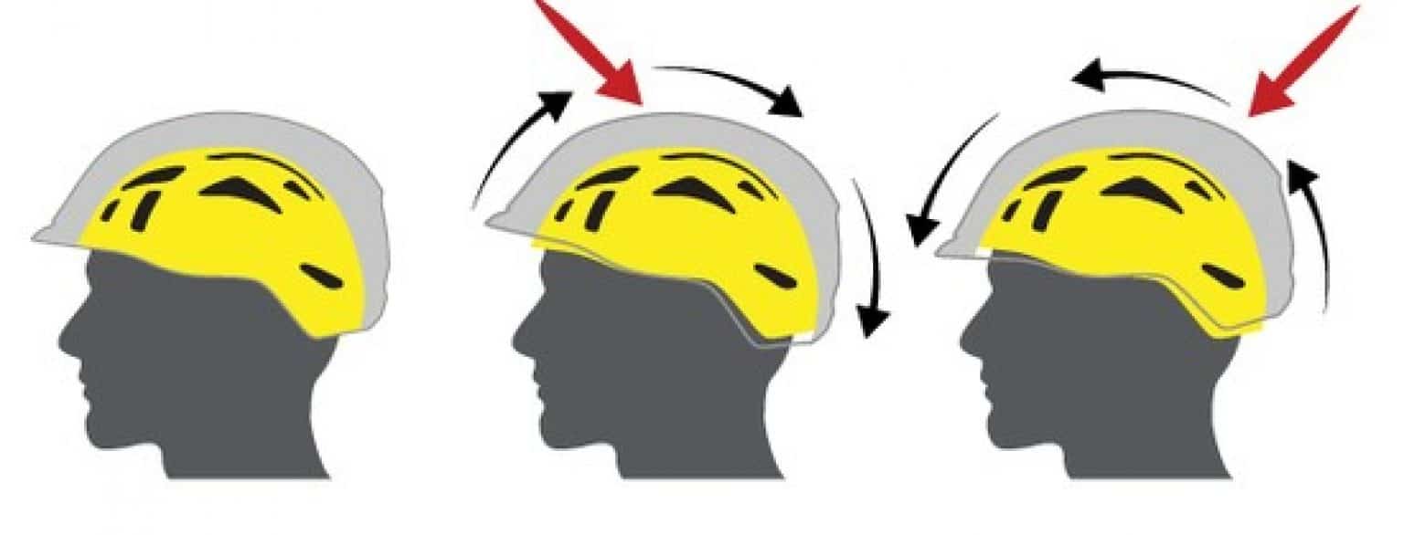 10 Best Triathlon (TT) Bike Helmets 2023 (Top Brands Reviewed)