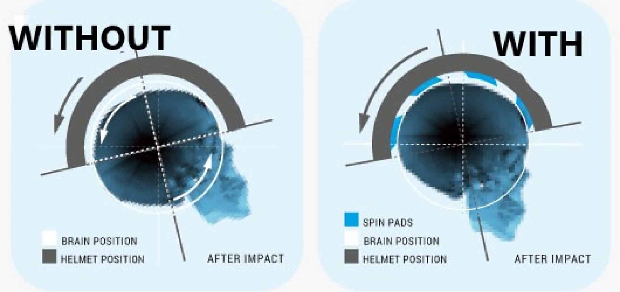 best triathlon bike brands