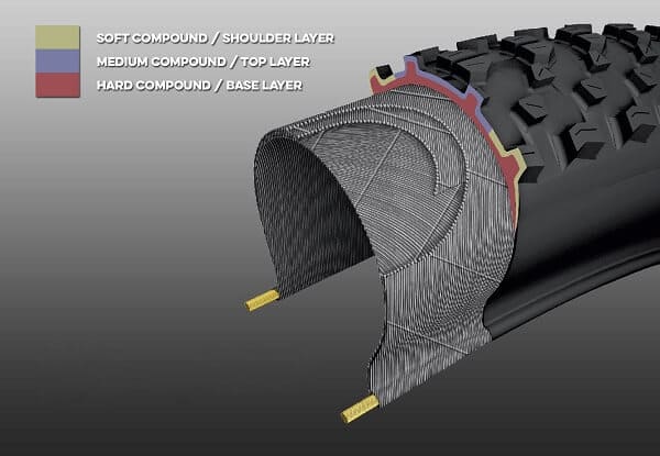 Tire compounds