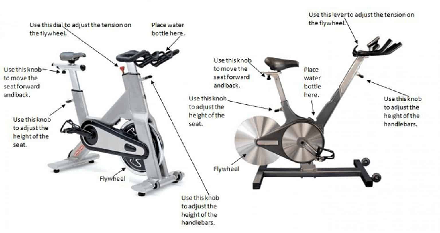 Spin Bike vs. Air Bike Which One to Choose for Exercising?