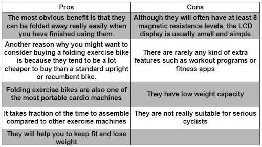 pros and cons of a foldable exercise bike