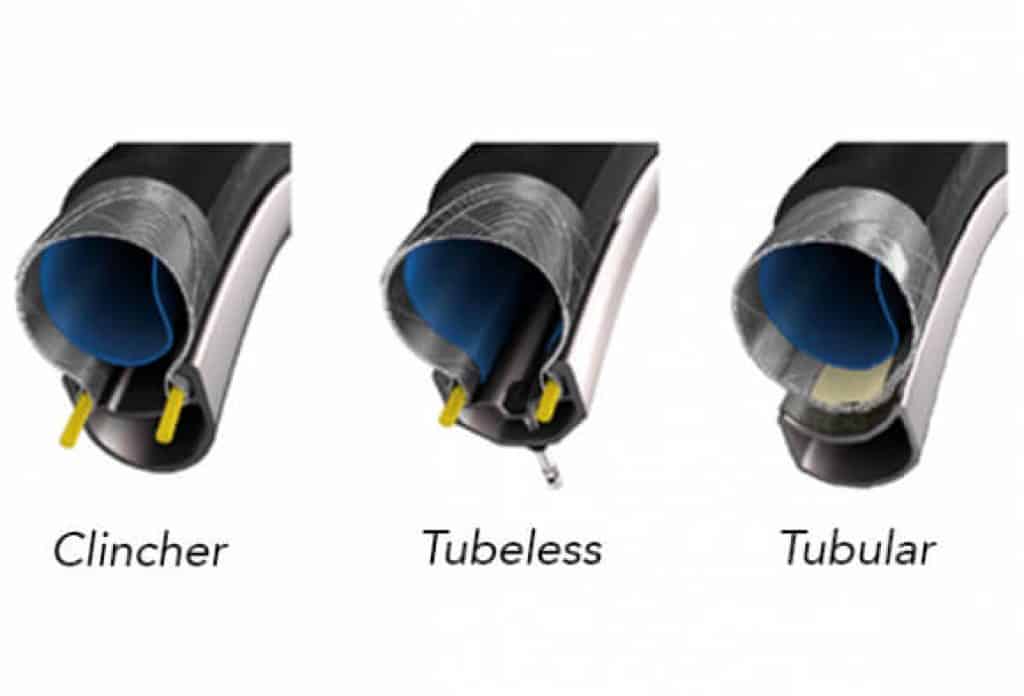 Clincher vs. Tubular vs. Tubeless Bike Tires What are the Differences?