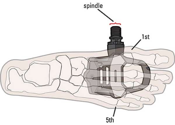 Feet pedal connection