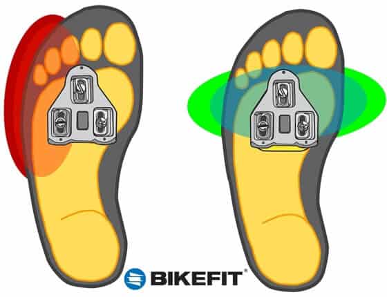 Foot and pedal interface