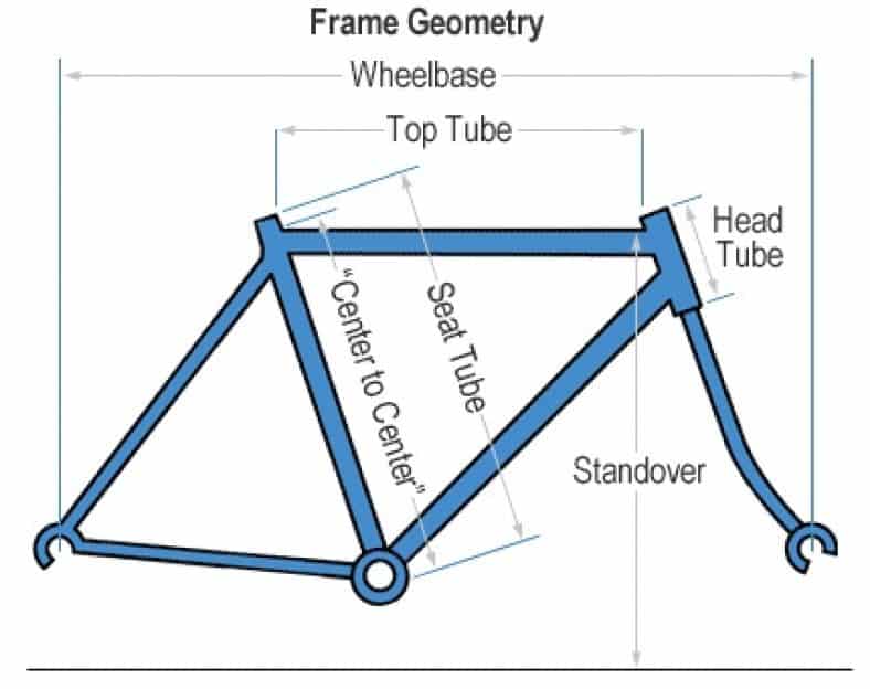 Bike geometry. Геометрия рамы велосипеда. Ширина каретки рамы велосипеда. Формы велосипедных рам. Соединение рамы велосипеда.