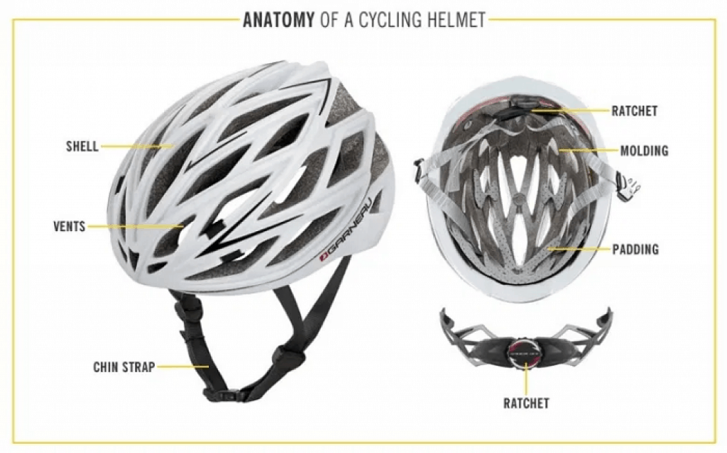 What are Bike Helmets Made Of? (Structure & Safety System)