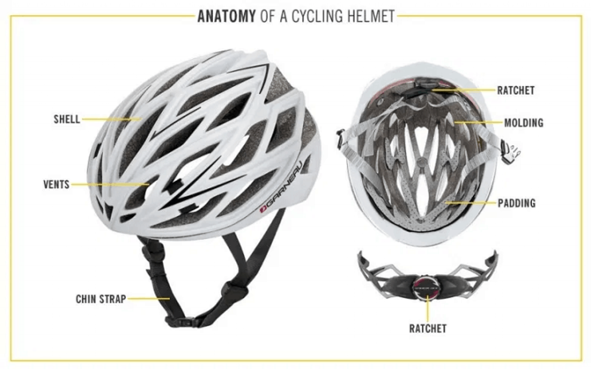 bike helmet design