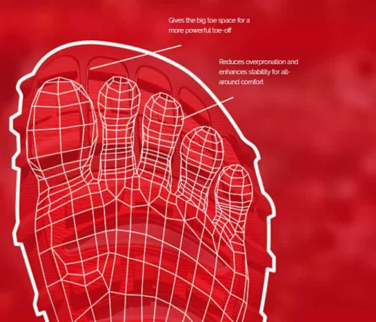 How Much Toe Room do You Need in Cycling Shoes ApexBikes