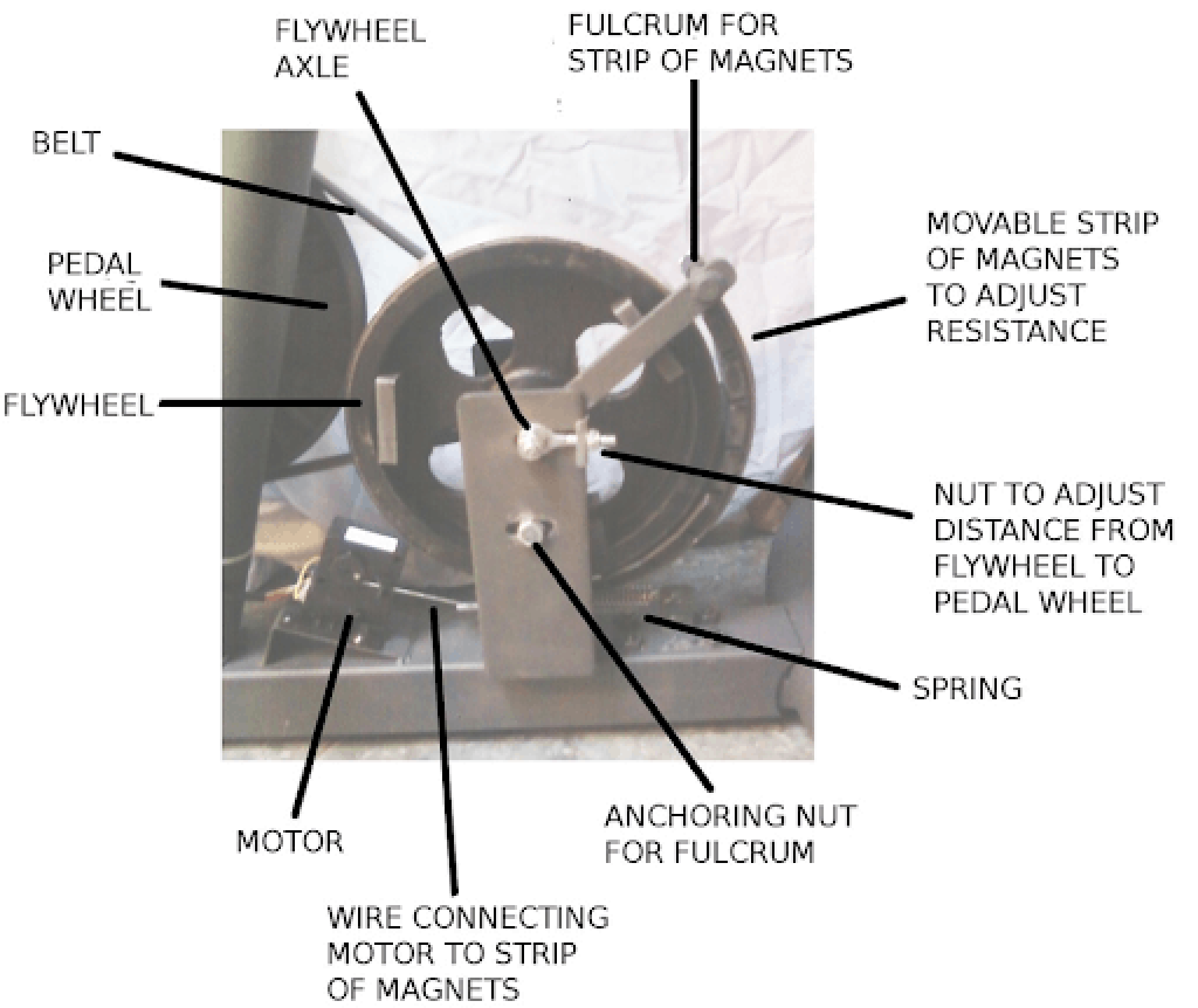 direct contact resistance bike