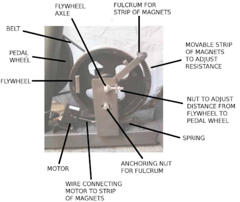 adding magnetic resistance to spin bike