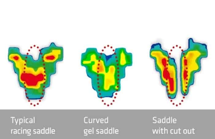 Pressure Mapping