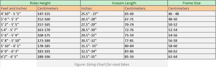 Road bike sizing chart