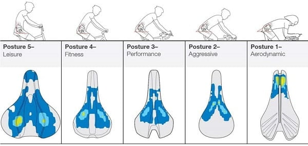 Sitting positions