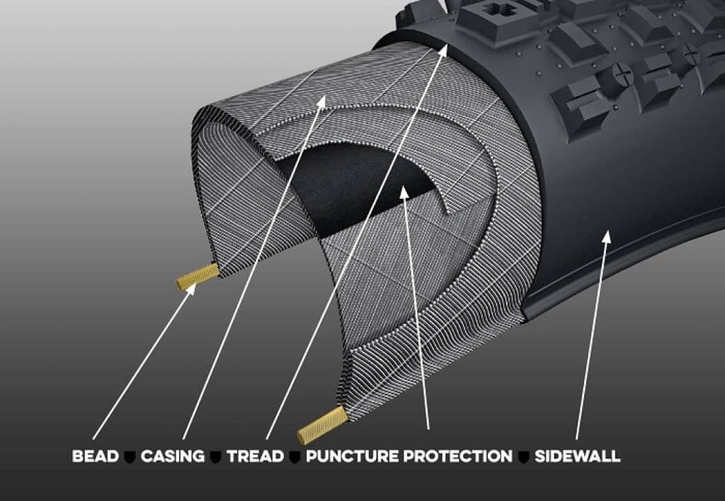 12 Best CrossCountry Mountain Bike Tires (Updated 2024)
