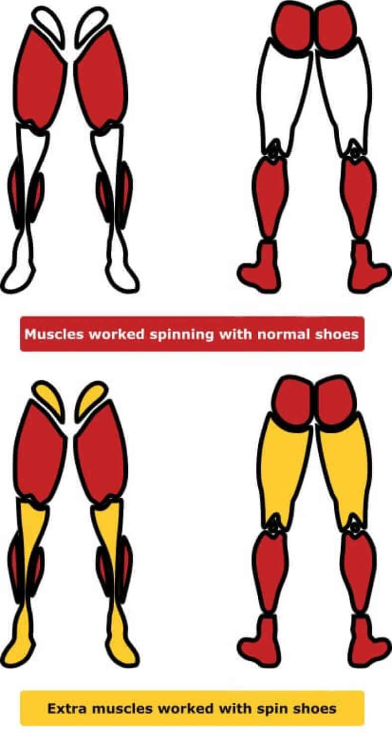 Can You Ride a Peloton with Regular Shoes? ApexBikes