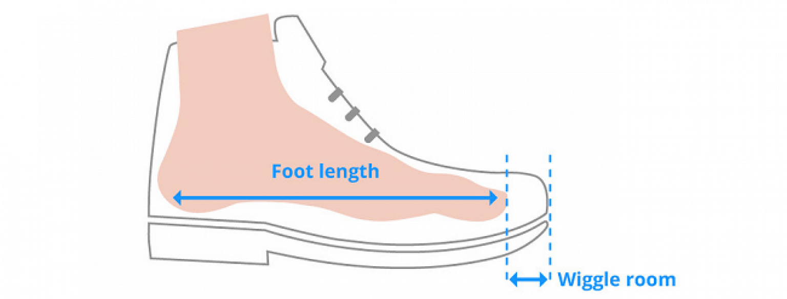 How Much Toe Room do You Need in Cycling Shoes ApexBikes
