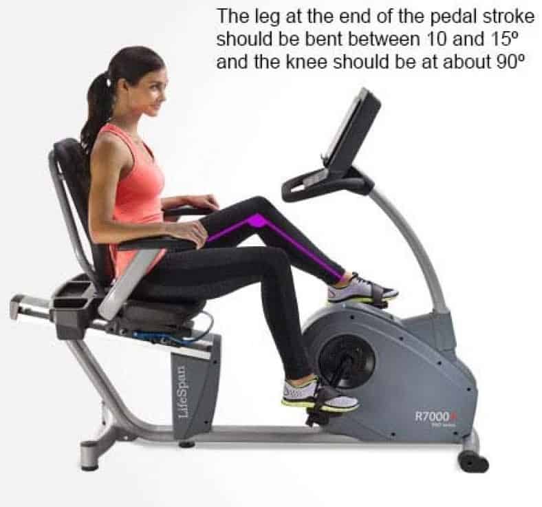 are recumbent bikes good for knees