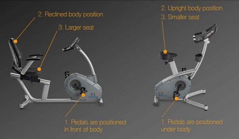 what is the difference between an upright bike and a spin bike