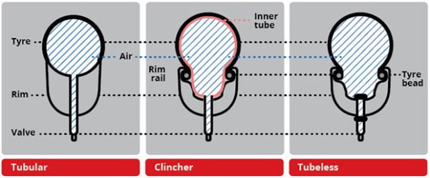 Tire types