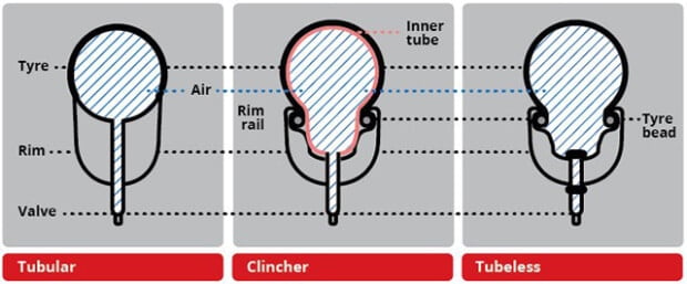 Tire types