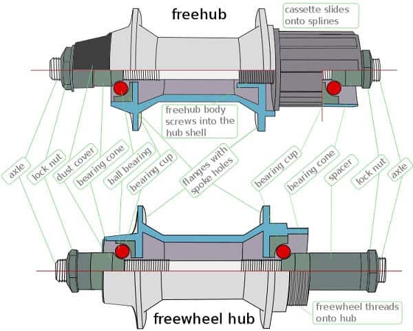 Freewheel and freehub components