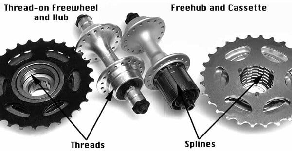 Freewheel vs freehub