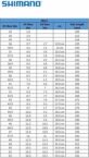 Shimano Cycling Shoes Size Chart (for both Men & Women)