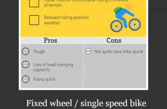 What Type of Bike Should I Get (Infographic)?